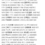 私的メモ(339銘柄)
